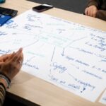 Image of students sat around a table with a mind map set out on large sheets of paper